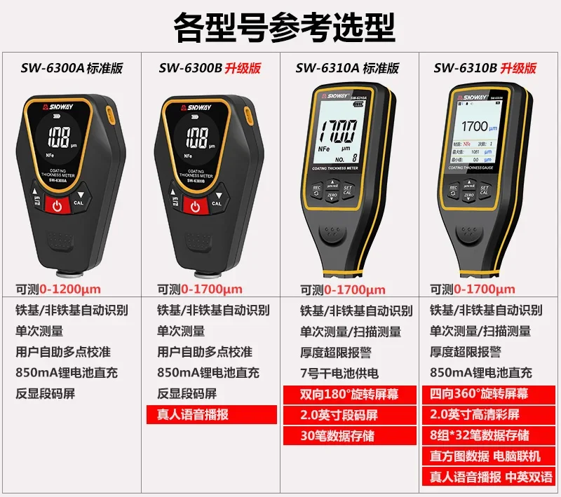 프리미엄 제품 2026 Shendawei SW6310  - Paint Thickness Gauge 리뷰 및 가격